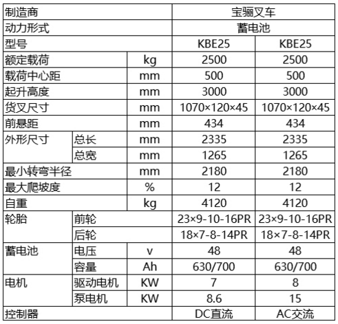 煙臺(tái)叉車